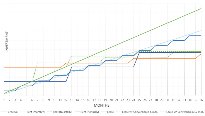 SSI-Payment-Chart