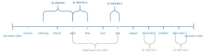 ShipConstructorRelease_Blog