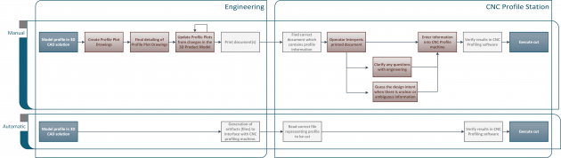 ProfileCNCWorkflow_1