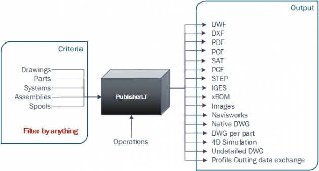 PublisherLT_HighOverview