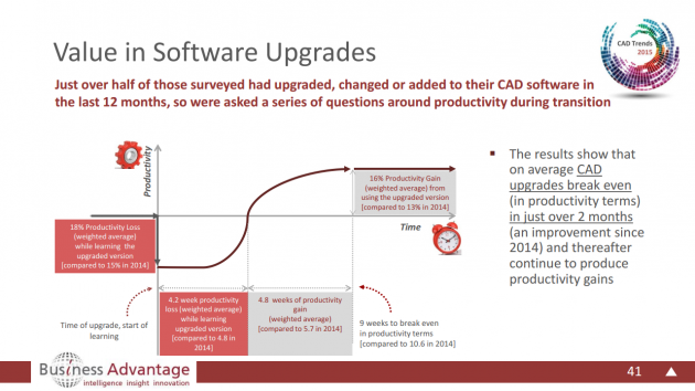 BusinessAdvantageValueInSoftwareUpgrades