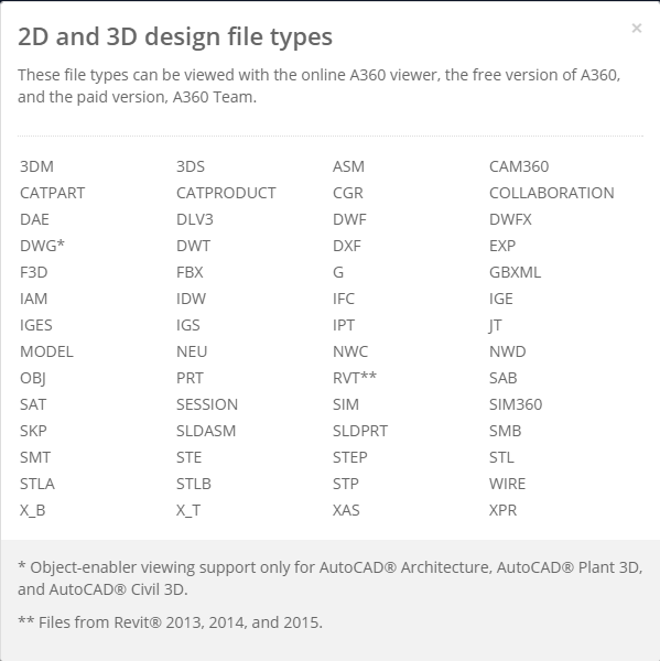 FileformatsSupportedA360