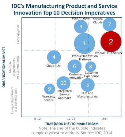 IDCProductAsAService