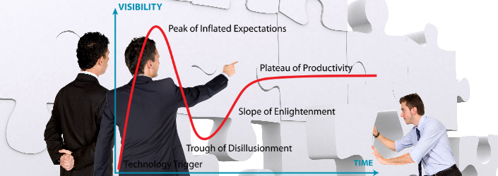 ImplementationHype Cycle