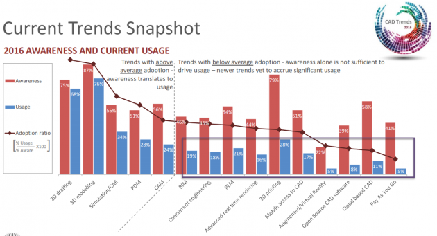 TechnologySnapshot