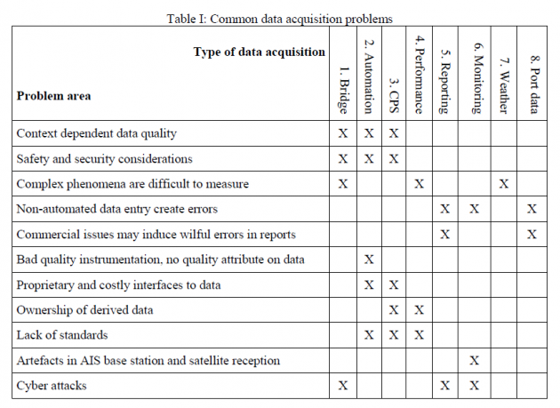 COMPIT 2016 Big Data Challenges