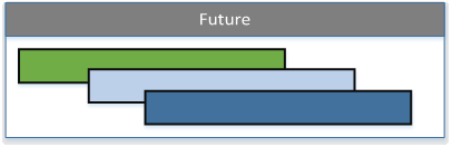 ConncurrentEngineeringFuture