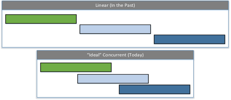 ConncurrentEngineeringPastandCurrent