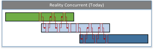 ConncurrentEngineeringToday