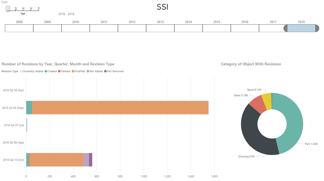 Project Insights