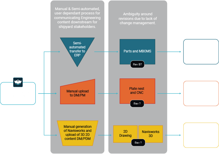 Workflow before PLM