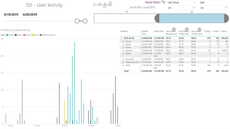 Project Insights