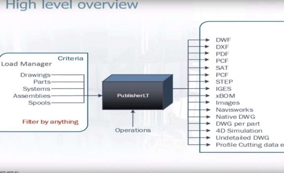 Technical Series Webinar | PublisherLT | 2015