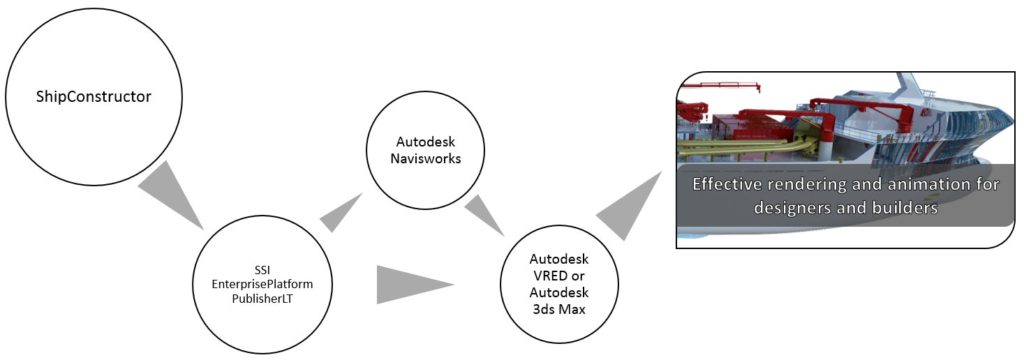 SSI workflow for effective 3D renders.