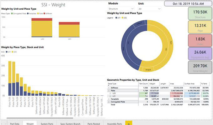 Project Insights