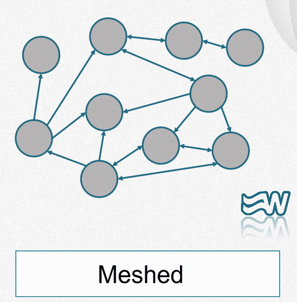 Meshed 