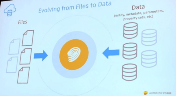 Autodesk University 2019: Cloud and Desktop Together » SSI