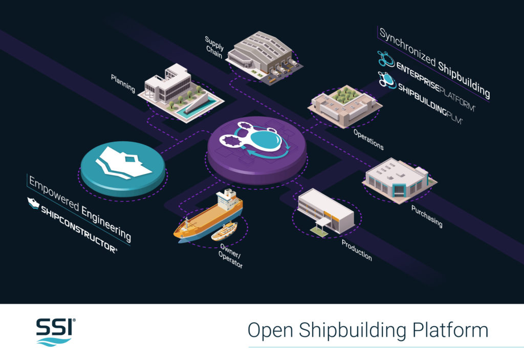 Open Shipbuilding Platform