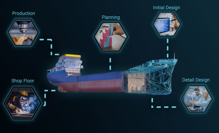 SSI Open Architecture