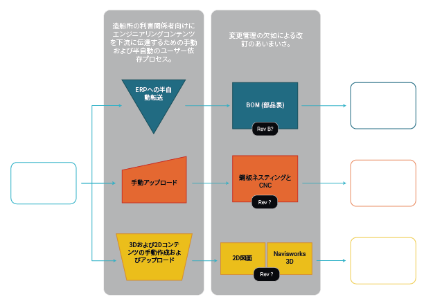 PLMの前のワークフロー