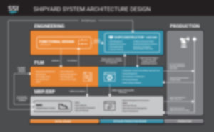 Shipyard System Architecture Design