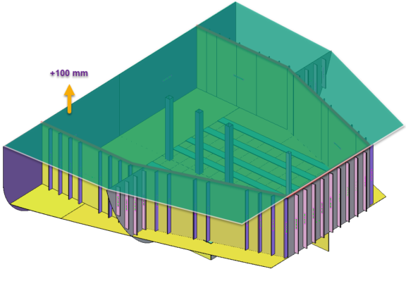 Why the 3D Model Alone Is Not Enough 