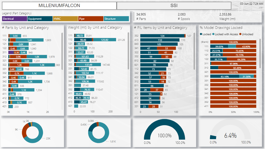 Measure and Improve Your Shipyard - Design & Engineering » SSI