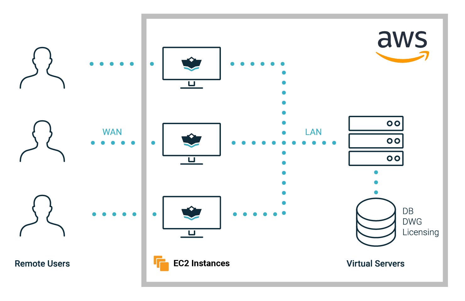 ECS Empowers Productivity with ShipConstructor in the Cloud » SSI