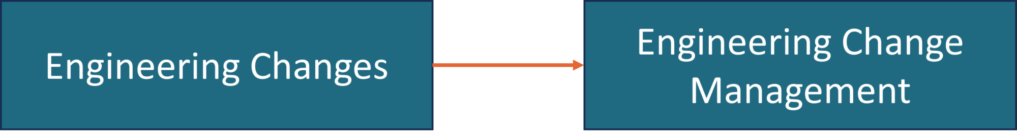 Implementing Engineering Change in Shipbuilding: Managing the Unavoidable
